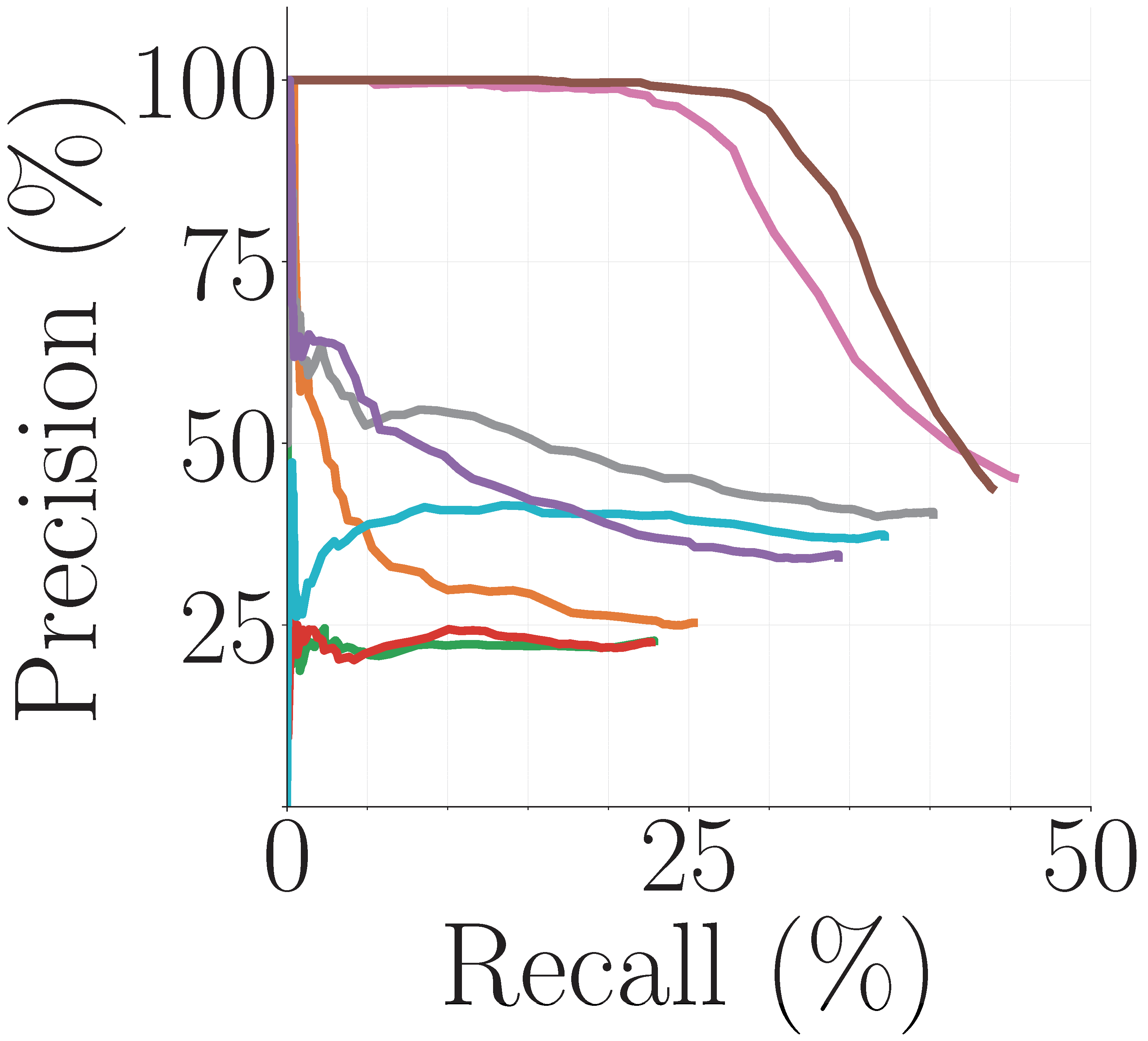 Precision Recall Curve for Okinawa (2017-2018).