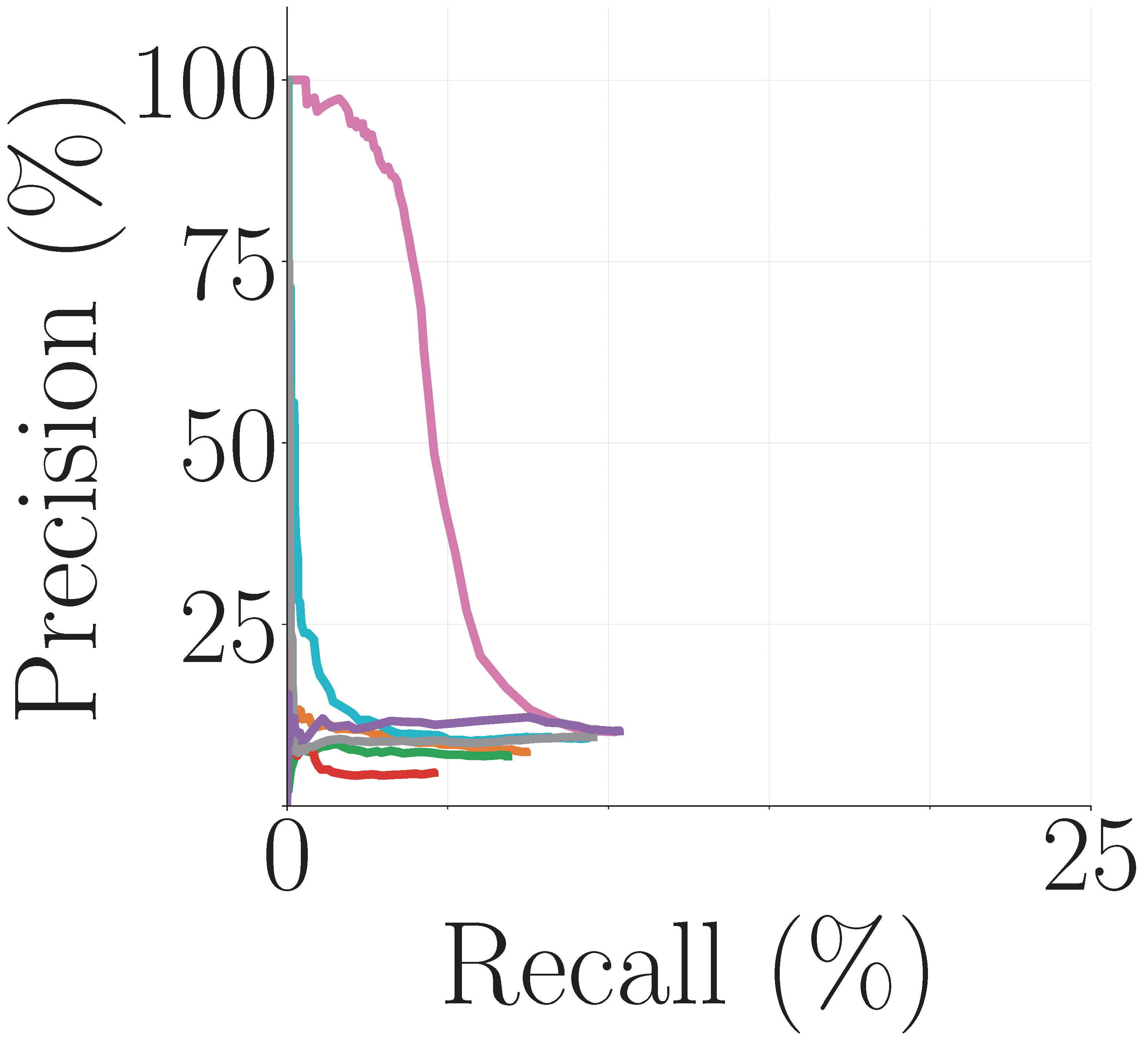 Precision Recall Curve for St Helens (2011-2013).