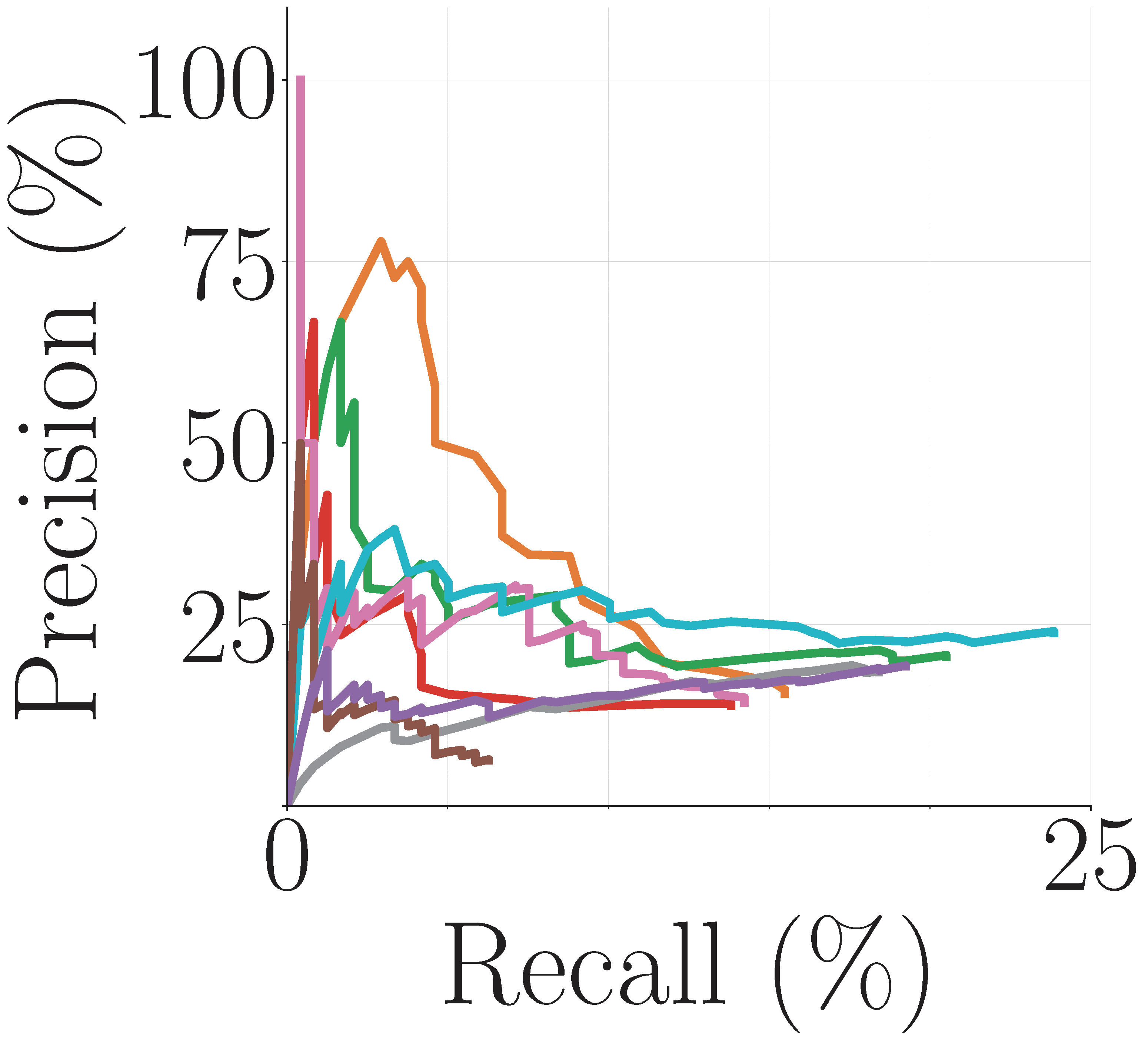 Precision Recall Curve for Tasman Fracture (2018/12/04-06).